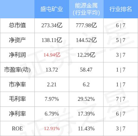 异动快报：盛屯矿业（600711）3月9日9点41分封跌停板