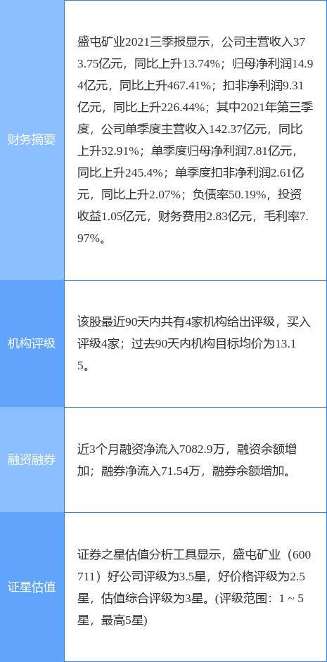 异动快报：盛屯矿业（600711）3月9日9点41分封跌停板