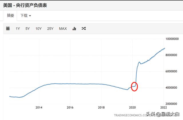 美国GDP增长5.7%,拜登开启自夸模式,但实际情况又如何?