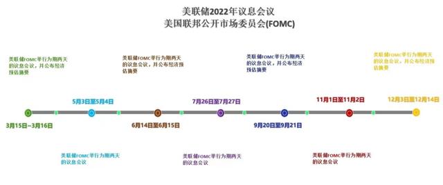 宣布加息后,美联储还想将利率提高到3%?会带来什么后果?