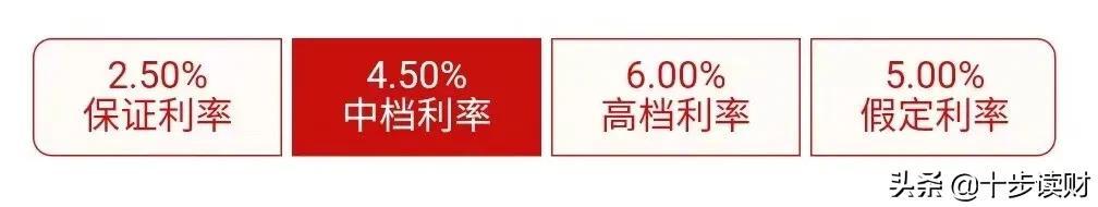 国寿开门红,鑫裕金生收益实际有多少?