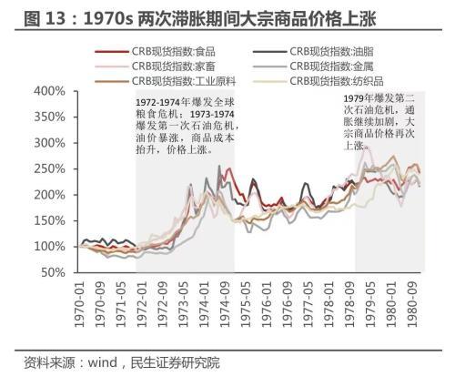 黄金大涨，现在还能上车吗？