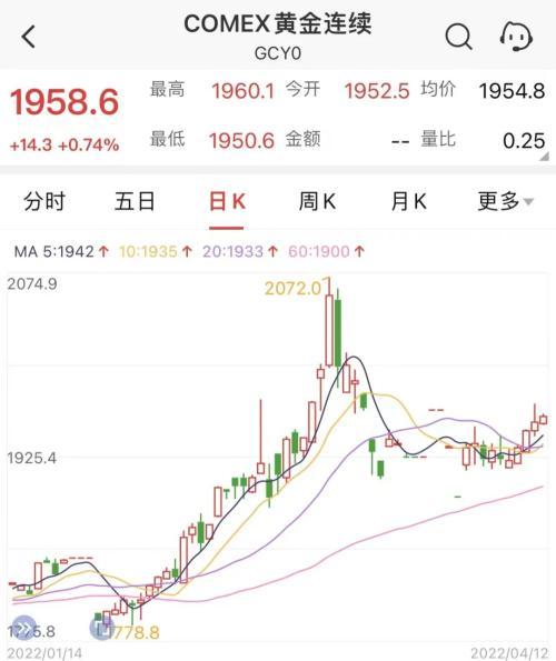 黄金大涨，现在还能上车吗？