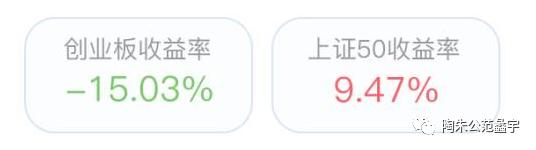 基金定投第六课：定投不是“万能药”，也来说定投的风险