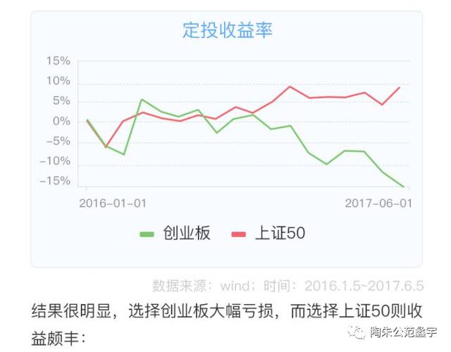 基金定投第六课：定投不是“万能药”，也来说定投的风险