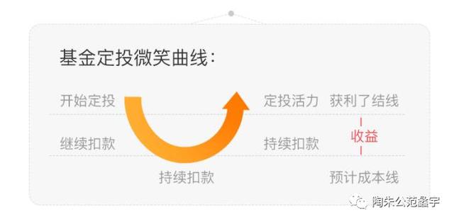 基金定投第六课：定投不是“万能药”，也来说定投的风险