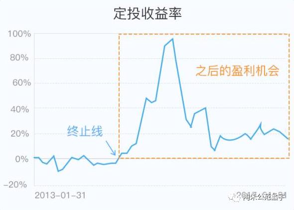 基金定投第六课：定投不是“万能药”，也来说定投的风险