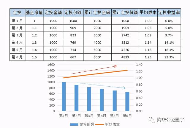 基金定投第六课：定投不是“万能药”，也来说定投的风险