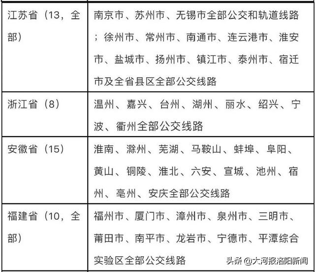 洛阳:发行新交通卡,持卡能乘坐全国260个城市公交和地铁