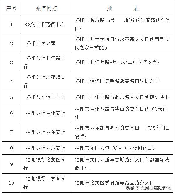 洛阳:发行新交通卡,持卡能乘坐全国260个城市公交和地铁