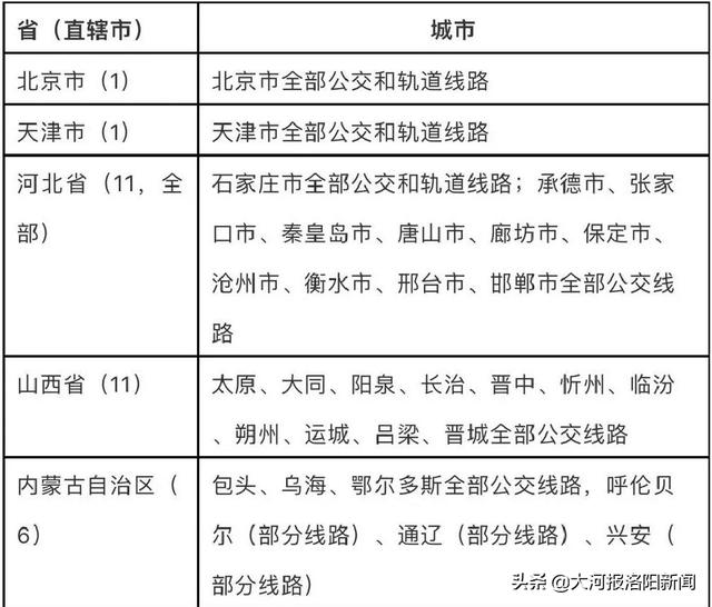 洛阳:发行新交通卡,持卡能乘坐全国260个城市公交和地铁
