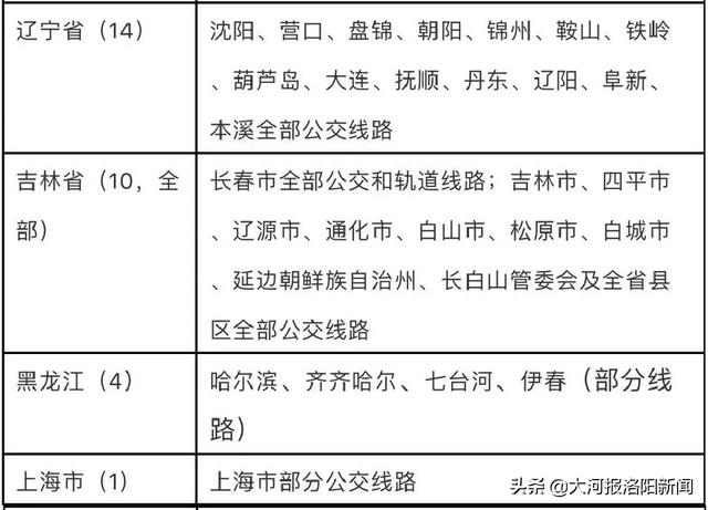 洛阳:发行新交通卡,持卡能乘坐全国260个城市公交和地铁