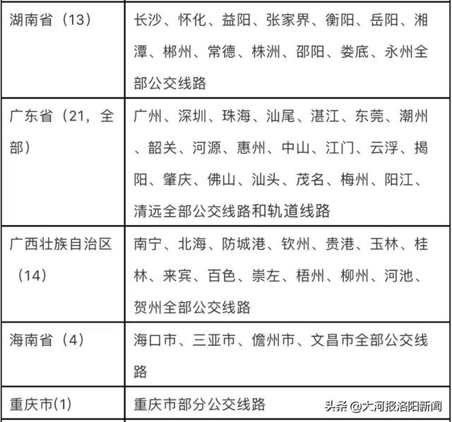 洛阳:发行新交通卡,持卡能乘坐全国260个城市公交和地铁