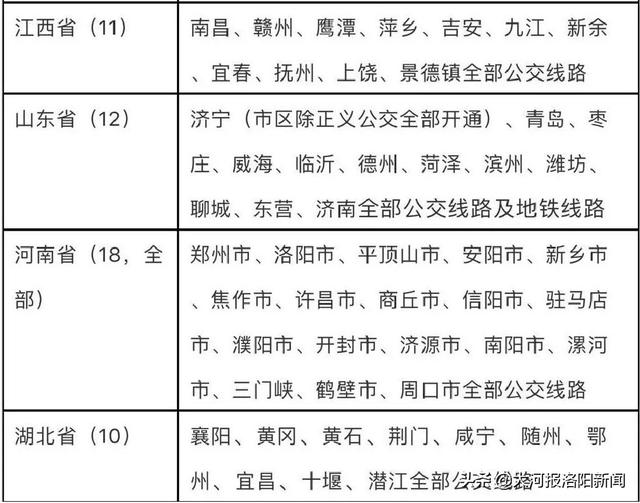 洛阳:发行新交通卡,持卡能乘坐全国260个城市公交和地铁