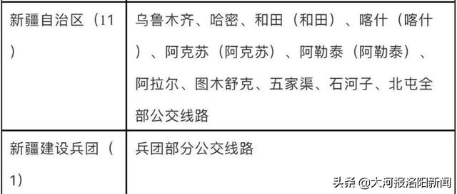 洛阳:发行新交通卡,持卡能乘坐全国260个城市公交和地铁