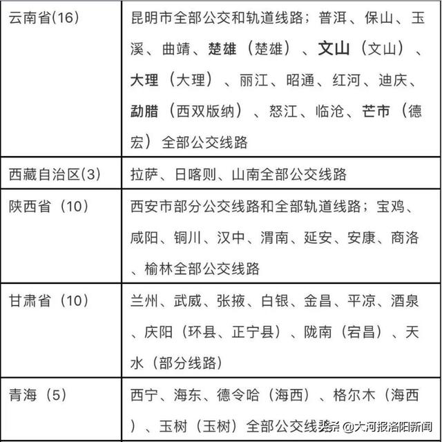 洛阳:发行新交通卡,持卡能乘坐全国260个城市公交和地铁