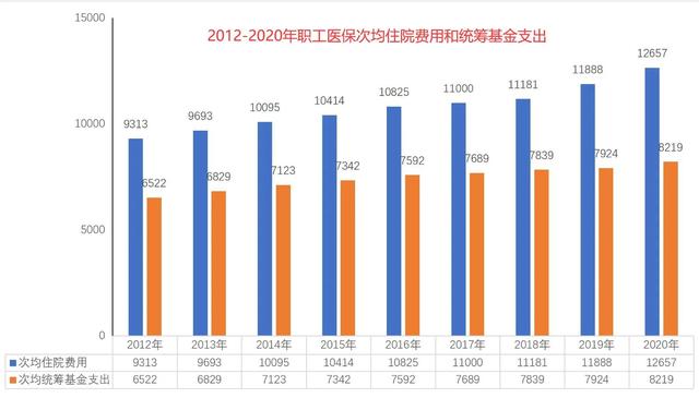 今年居民医保个人缴费320元,如果不报销,这些钱是积累着吗?