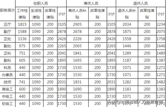 事业单位岗位津贴发放标准今天我来告诉你