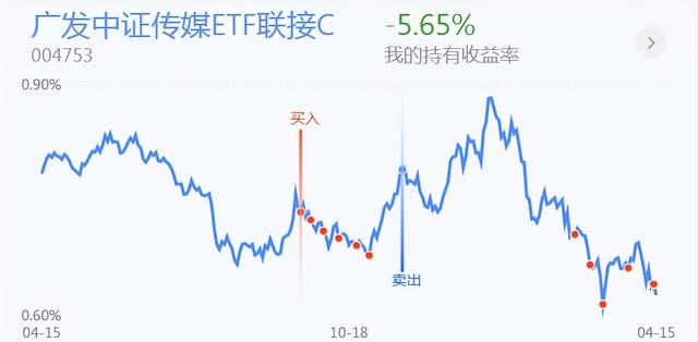 早盘科技成长板块领涨，市场风格有所变化：午后进行调仓？