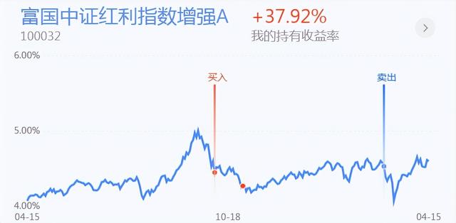 早盘科技成长板块领涨，市场风格有所变化：午后进行调仓？