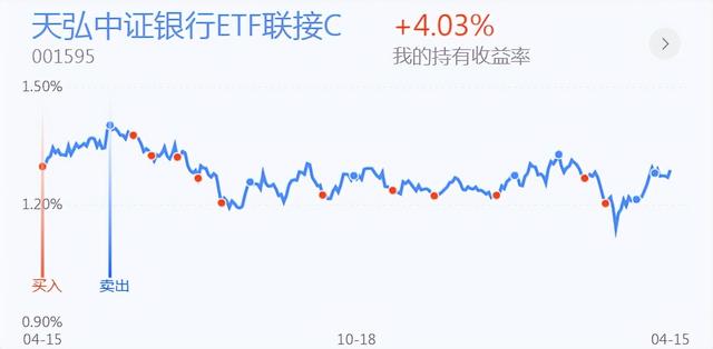 早盘科技成长板块领涨，市场风格有所变化：午后进行调仓？
