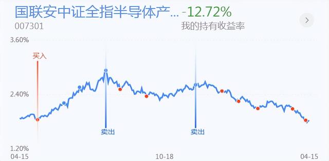 早盘科技成长板块领涨，市场风格有所变化：午后进行调仓？