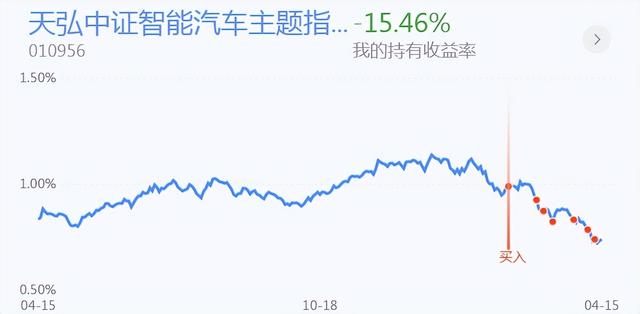 早盘科技成长板块领涨，市场风格有所变化：午后进行调仓？