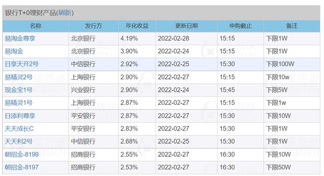 互联网存款进入“末期”,要不你先看下这几种银行理财产品?