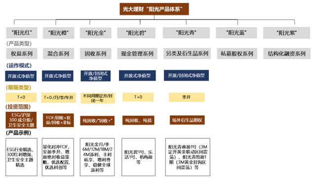 资管产品分类,看这一篇就够了