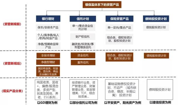 资管产品分类,看这一篇就够了