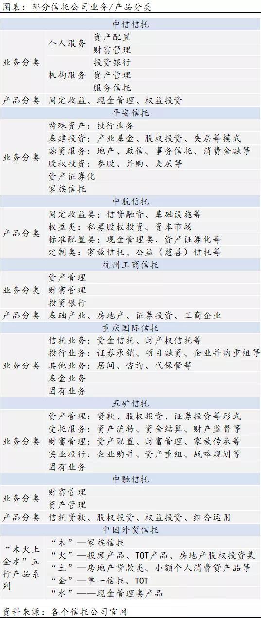 资管产品分类,看这一篇就够了