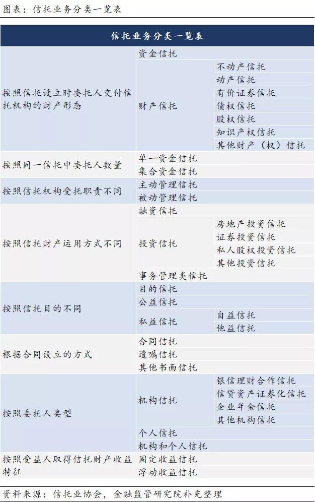 资管产品分类,看这一篇就够了