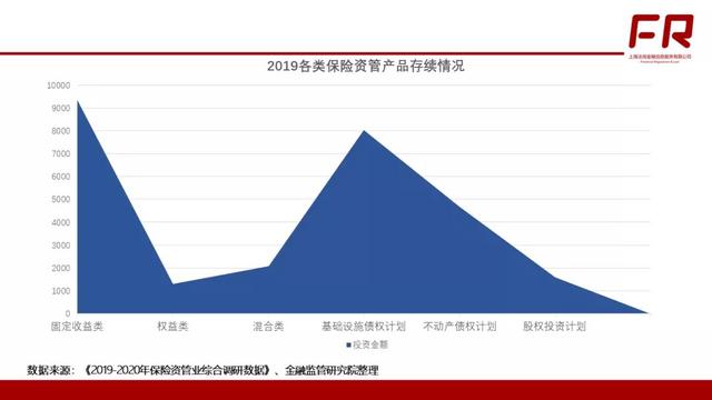 资管产品分类,看这一篇就够了