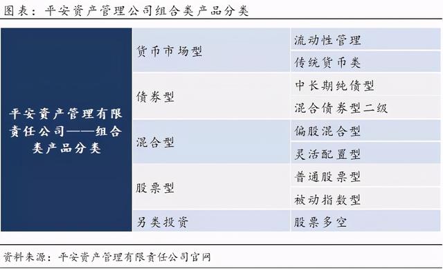 资管产品分类,看这一篇就够了