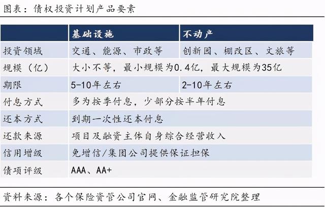 资管产品分类,看这一篇就够了