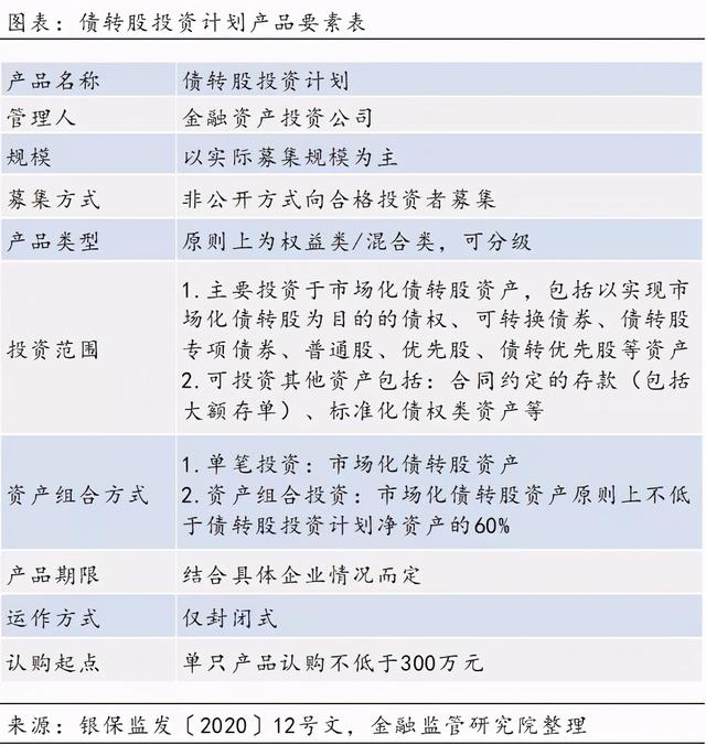 资管产品分类,看这一篇就够了