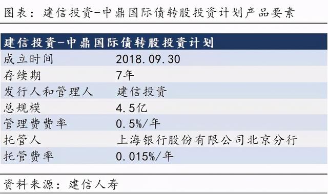 资管产品分类,看这一篇就够了