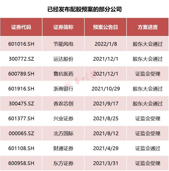 10万股东请注意！您的股票需缴款配股 错过将亏9% 时间窗只剩4天