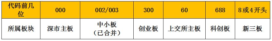 主板、创业板、科创板……A股到底有几个板?哪个板块表现更好?