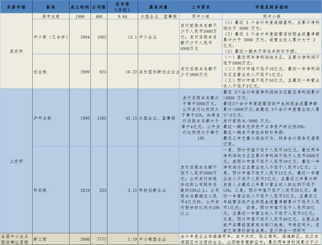 主板、创业板、科创板……A股到底有几个板?哪个板块表现更好?