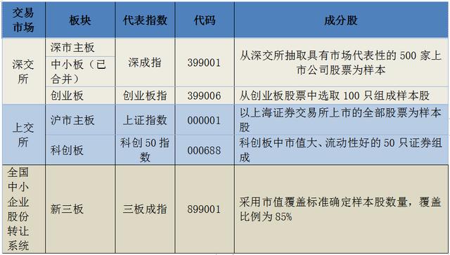主板、创业板、科创板……A股到底有几个板?哪个板块表现更好?
