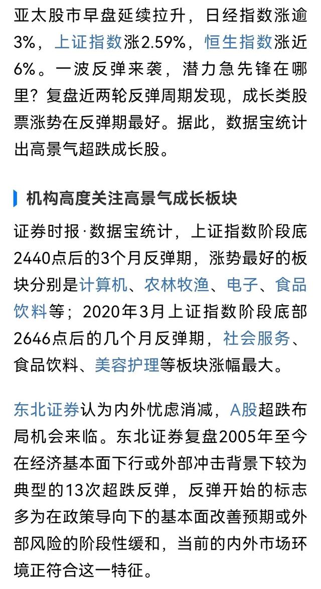 六维度透视超跌高成长龙头，部分高成长股机构关注度排名（收藏）