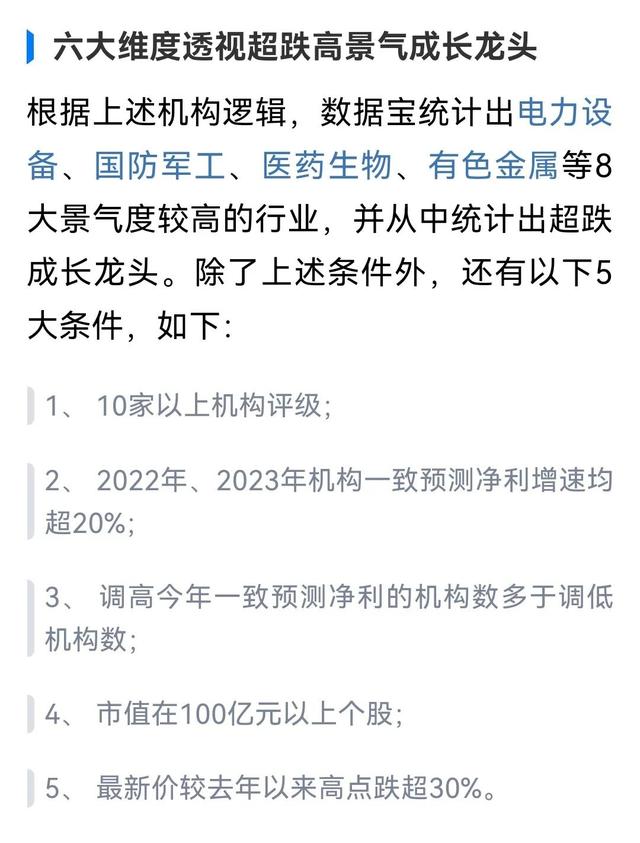 六维度透视超跌高成长龙头，部分高成长股机构关注度排名（收藏）