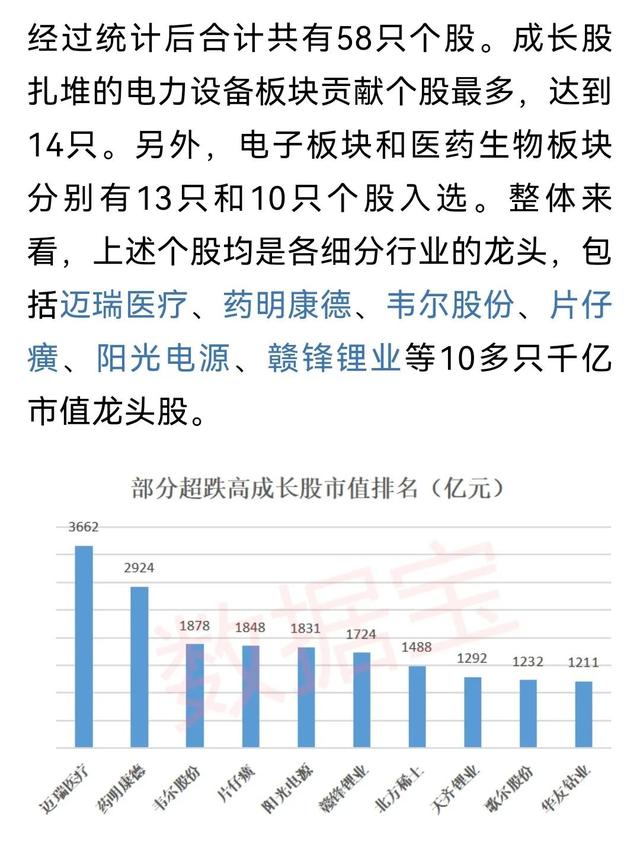 六维度透视超跌高成长龙头，部分高成长股机构关注度排名（收藏）