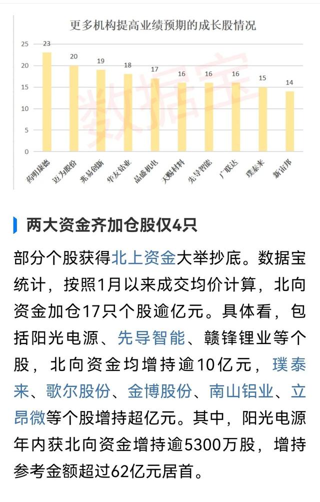 六维度透视超跌高成长龙头，部分高成长股机构关注度排名（收藏）