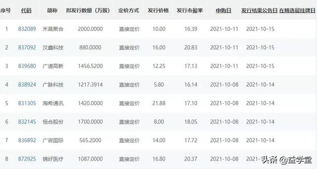 首批打新!北交所打新攻略来了!听说这么做能提高中签率?