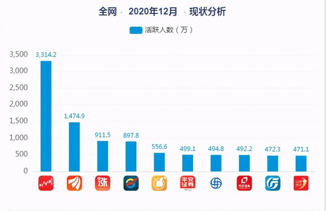 新手炒股怎么开户?