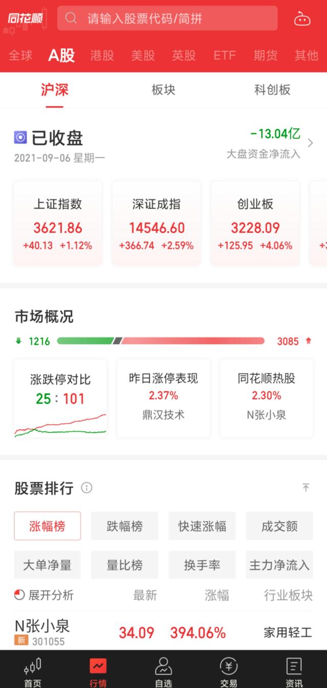 新手炒股怎么开户?