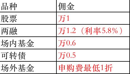 新手炒股怎么开户?