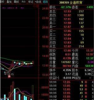 终于有人把内盘外盘的秘密说清楚了（超实用干货），真正看懂你就是股市高手！仅分享一次